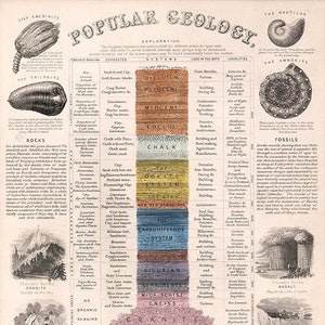 Géologie populaire, 1849. Quincaillerie de restauration d'époque, impression de reproduction de carte murale de style déco pour la maison.