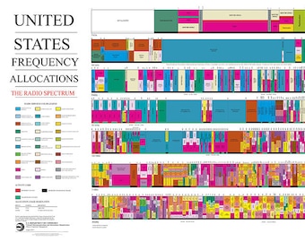 United States Radio Spectrum Frequency Allocations Chart Ham Radio.  2016 version.  Varies sizes available