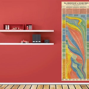 The Histomap of Evolution - Descent from the Dawn of Life to Present Day.  John B Sparks Infographic Poster, Vintage Wall Reproduction Art