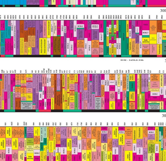 Radio Spectrum Frequency Allocations Chart