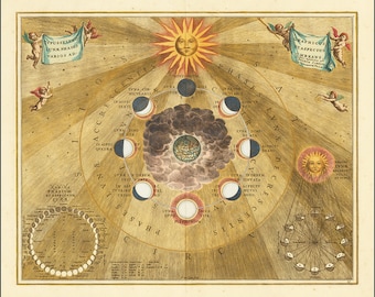 Celestial Map Print Plate 19 - "Varying Phases of the Moon" by Andreas Cellarius Harmonia Macrocosmica. Vintage Astronomy Reproduction 1660