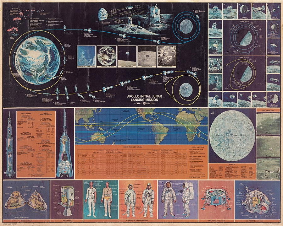 【ヴィンテージ 】Houze Art NASA　アポロ 7号～16号グラスセット Apollo Glasses for sale | eBay
