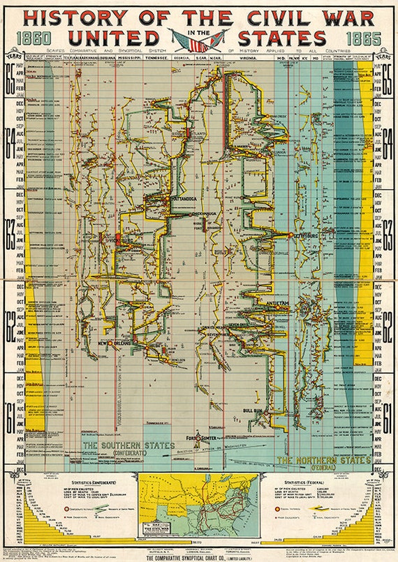 History Time Chart