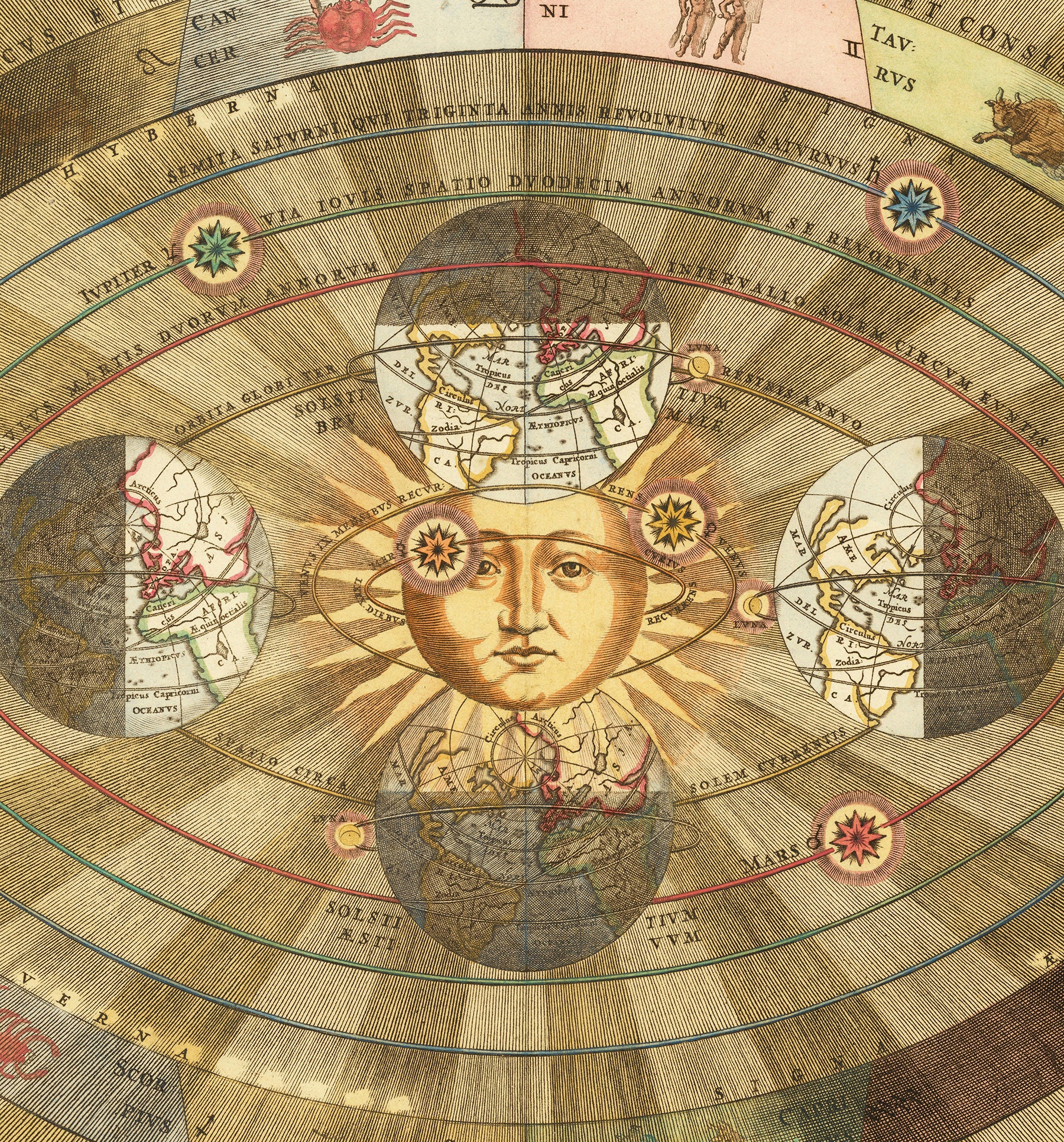 Celestial Chart by Andreas Cellarius - Copernicus' Heliocentric Model ...