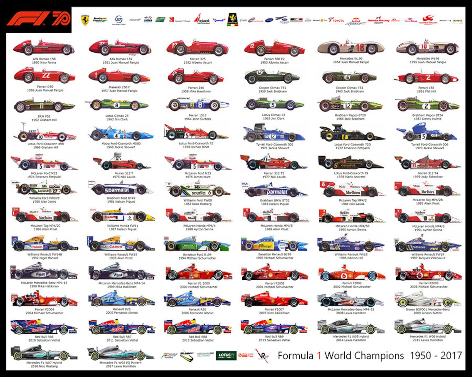 1950 to 2017 Formula One F1 World Champions Poster | Etsy