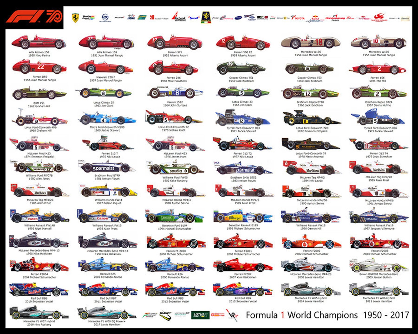 1950 to 2017 Formula One F1 World Champions Poster Etsy