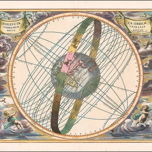 Andreas Cellarius による天体図 - Solis Circa Orbem Terrarum Spiralis Revolutio - ビンテージ コスモグラフィー 天文学複製プリント