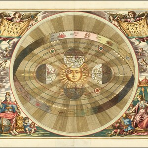 アンドレアス・セラリウスによる天体図 - コペルニクスの太陽中心の宇宙モデル - ヴィンテージ天文学の複製