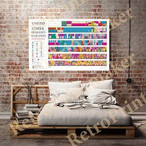 May include: A colorful chart showing the United States Frequency Allocations for the radio spectrum. The chart is divided into sections, each representing a different frequency band. Each section is color-coded to indicate the type of service that is allocated to that band. The chart includes information about the frequency range, the type of service, and the regulatory agency that oversees the allocation.