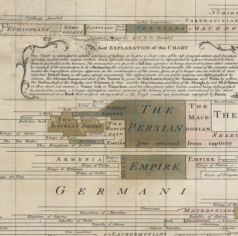 Reproduction of A new chart of history by J. Priestley 1769. Etsy