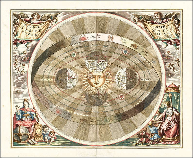 Celestial Chart by Andreas Cellarius - Copernicus' Heliocentric Model ...