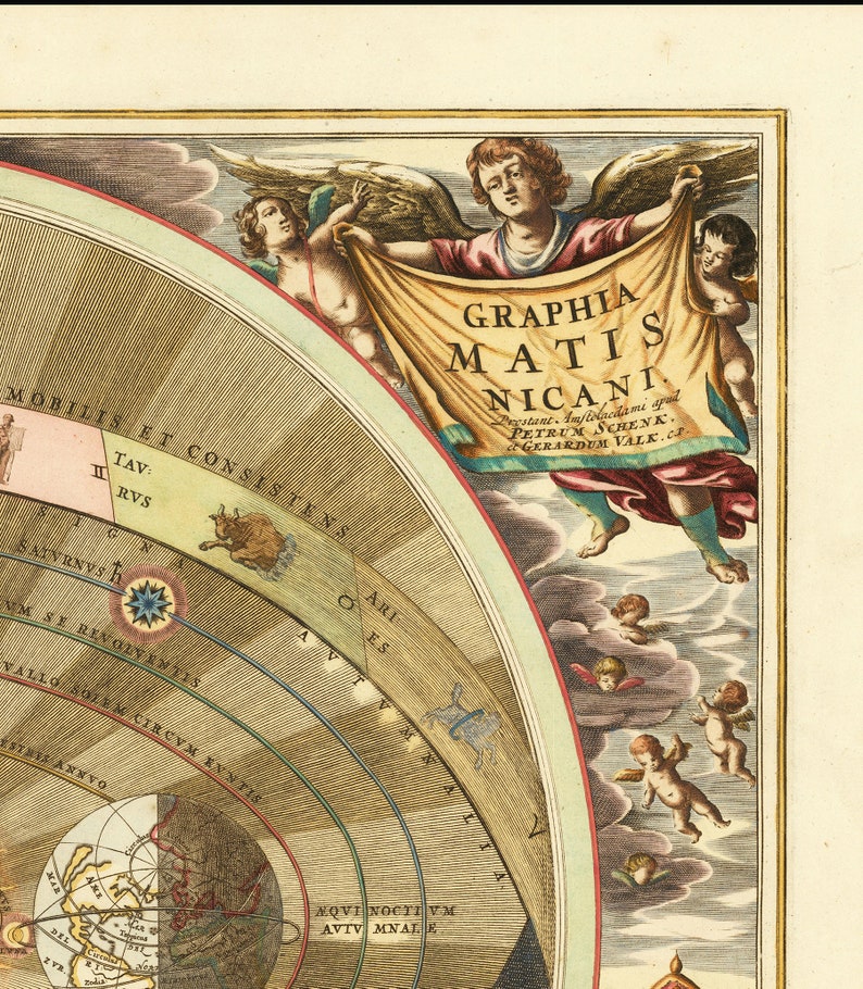 Celestial Chart by Andreas Cellarius - Copernicus' Heliocentric Model ...