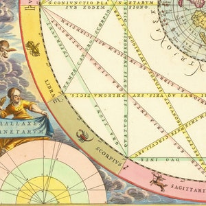 Celestial Chart by Andreas Cellarius - Typus Aspectuum Oppositionum Et ...