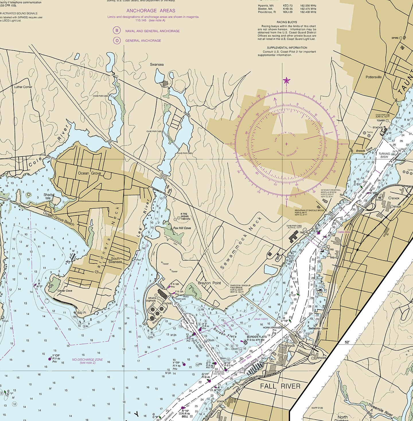 29+ Tide Chart For Bristol Rhode Island