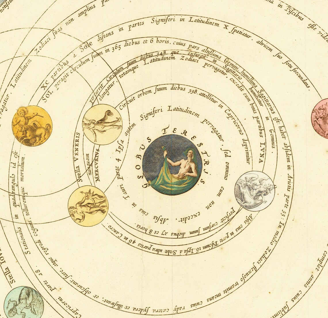 Celestial Chart by Andreas Cellarius - 1660 Chart the Greek Astronomer ...