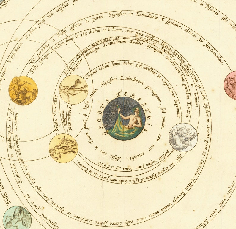 Celestial Chart by Andreas Cellarius - 1660 Chart the Greek Astronomer ...