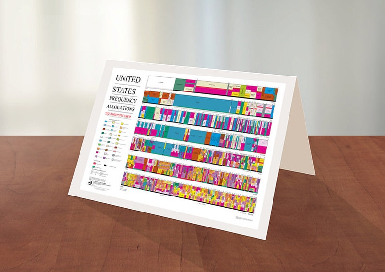 Radio Spectrum Frequency Allocations Chart