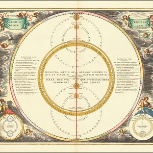1661 celestial model showing the movements of Venus and Mercury. Harmonia Macrocosmica of Andreas Celarius - Astronomy Reproduction