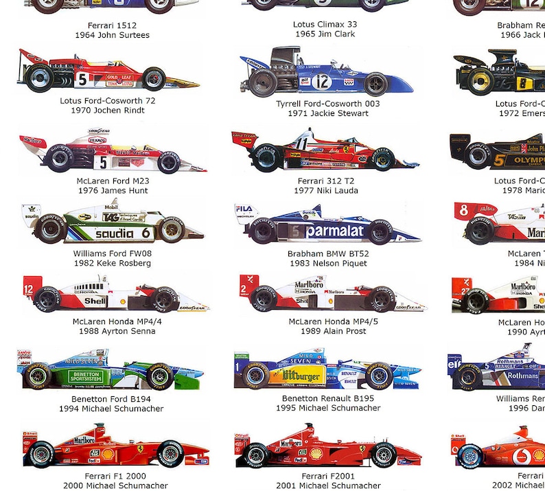 NEW 1950 to 2020 Formula One F1 World Champions Poster | Etsy