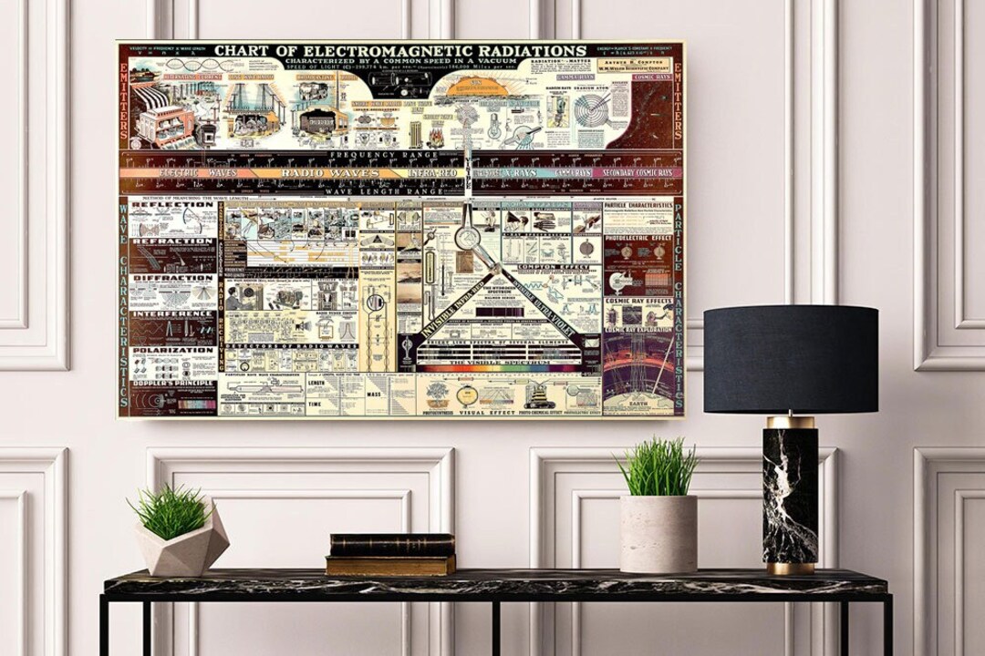 Chart of Radiations 1944 Vintage Science Wall Poster