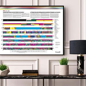 The Canadian Table of Frequency Allocations Electromagnetic Radio Spectrum Chart Poster.  Home Deco Style Reproduction.