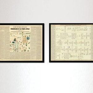 Map of Cuadro historico-geroglifico, las tribus Aztecas Set of 2, (Historical painting Aztec) Mexico, 1858.  Vintage Style reproduction