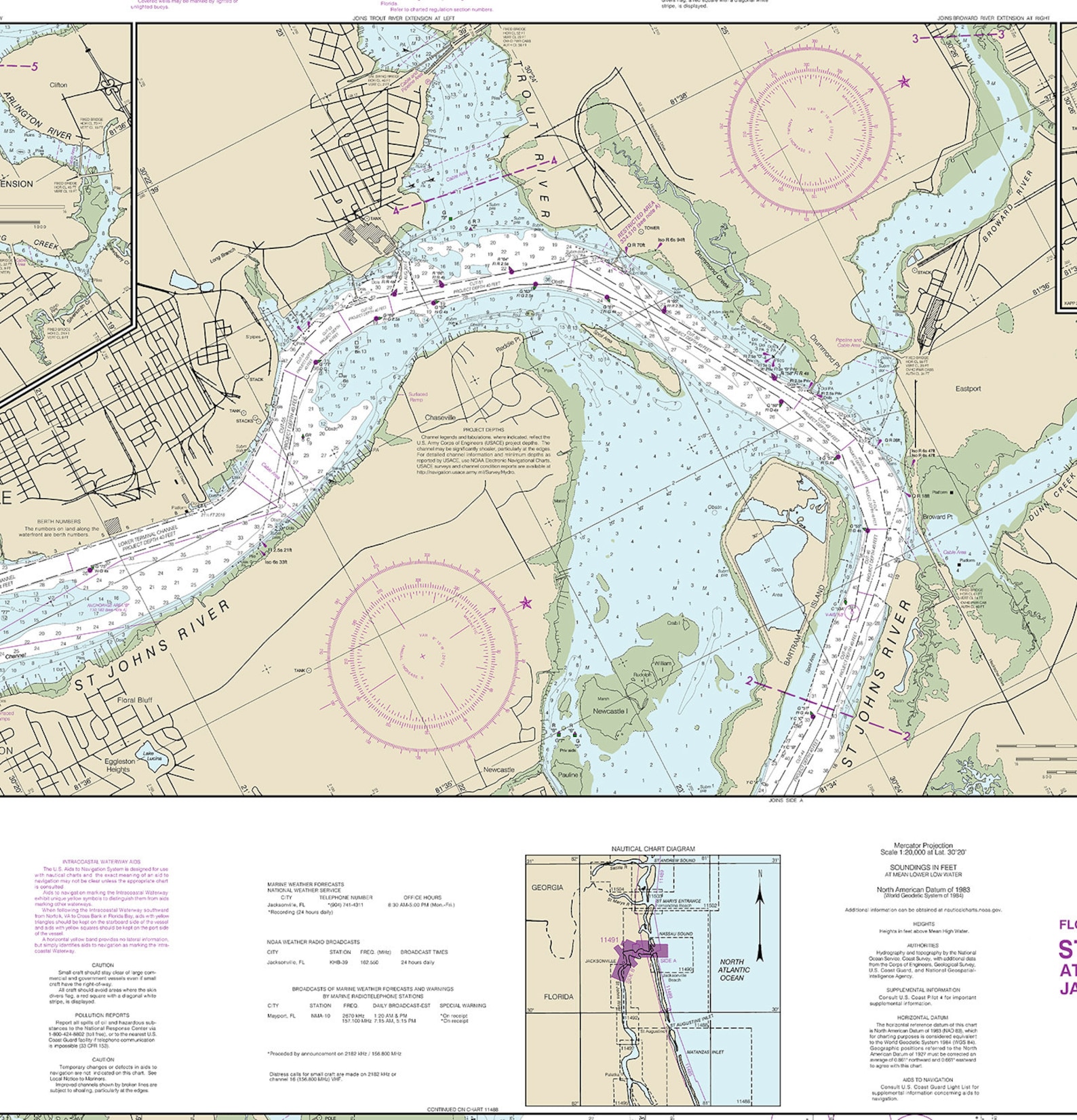 Water Depth Charts St River