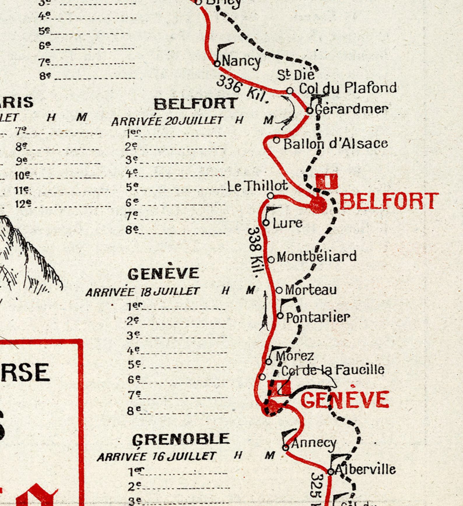 Tour De France Cycliste 12e Annee 1914. Vintage Reproduction Etsy