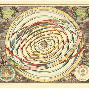 アンドレアス・セラリウスによる天体図 - 1660 年の惑星軌道モデル - ヴィンテージ天文学の複製