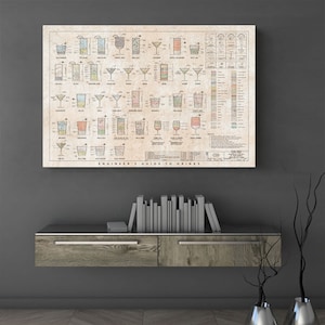 Engineer&#39;s Guide to Drinks (Cocktail Mixed Drinks ). Restoration Hardware Home Deco Style Old Wall Vintage Reprint.