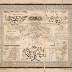 Ilustración Guía de la Santa Biblia de Leonard 1860. Reproducción de mapa vintage para decoración del hogar.