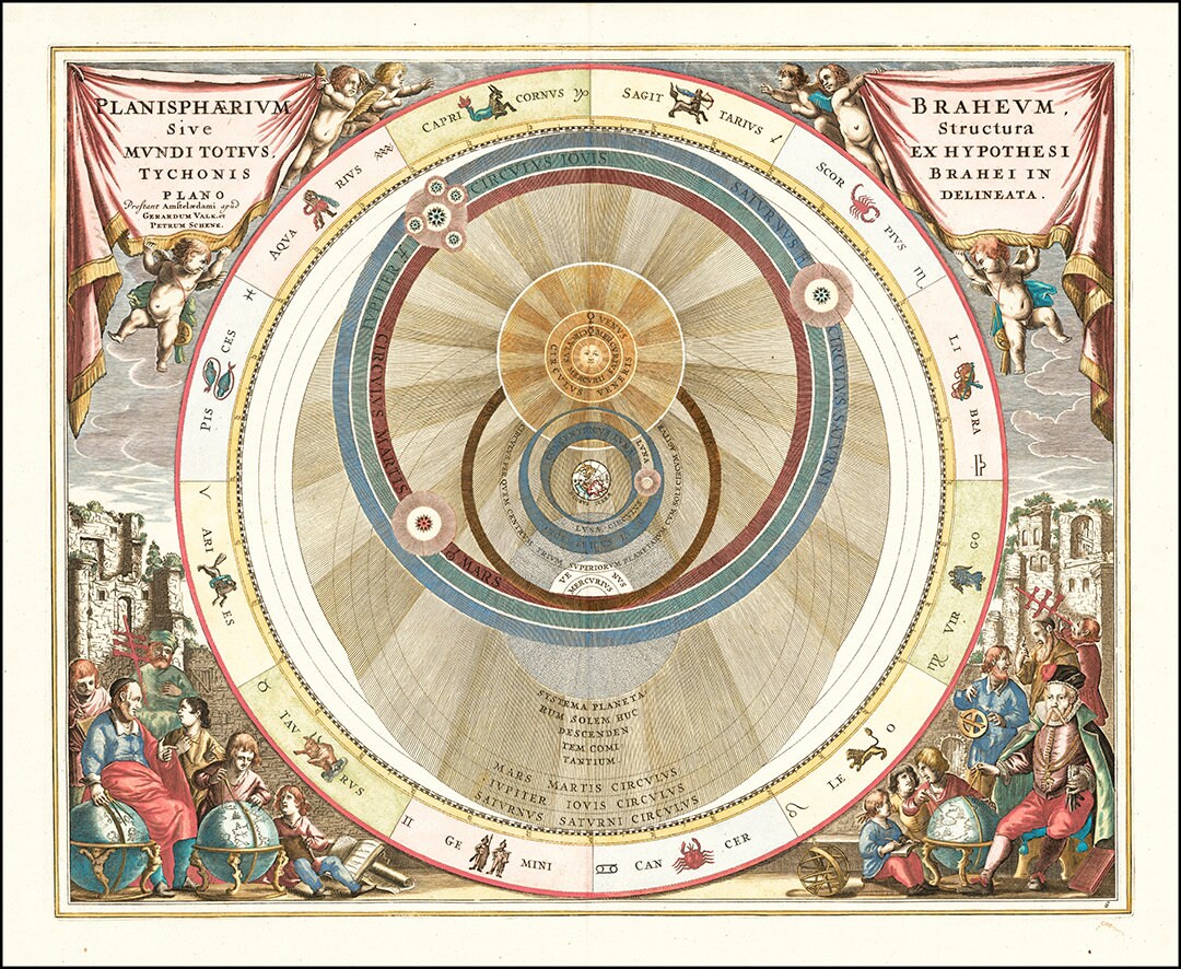 1660 Chart Illustrating Danish Astronomer Tycho Brahe's Model of the Universe Vintage Astronomy Reproduction - Etsy 1660 Chart Illustrating Danish Astronomer Tycho Brahe's Model of the Universe Vintage Astronomy Reproduction - Etsy