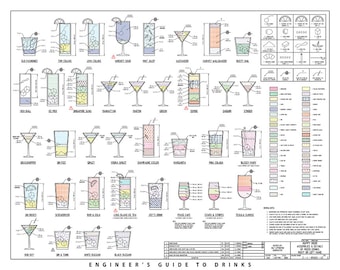 Engineer&#39;s Guide to Drinks (Cocktail Mixed Drinks ).   Restoration Hardware Home Deco Style Old Wall Vintage Reprint.