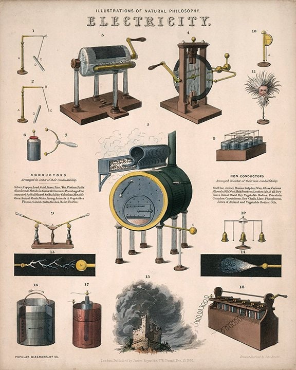 Buy Old Scientific Equipment Online In India - Etsy India