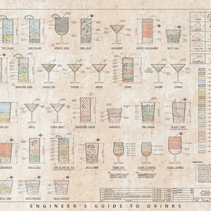 Engineer's Guide to Drinks (Cocktail-Mixgetränke). Restauration Hardware Home Deco Stil Alte Mauer Vintage Reprint.
