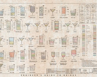 Engineer's Guide to Drinks (Cocktail Mixed Drinks ). Restoration Hardware Home Deco Style Old Wall Vintage Reprint.