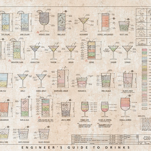 Engineer's Guide to Drinks (Cocktail Mixed Drinks ). Restoration Hardware Home Deco Style Old Wall Vintage Reprint.