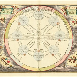 周転円理論を示す 1660 年の図表 - ヴィンテージ天文学の複製