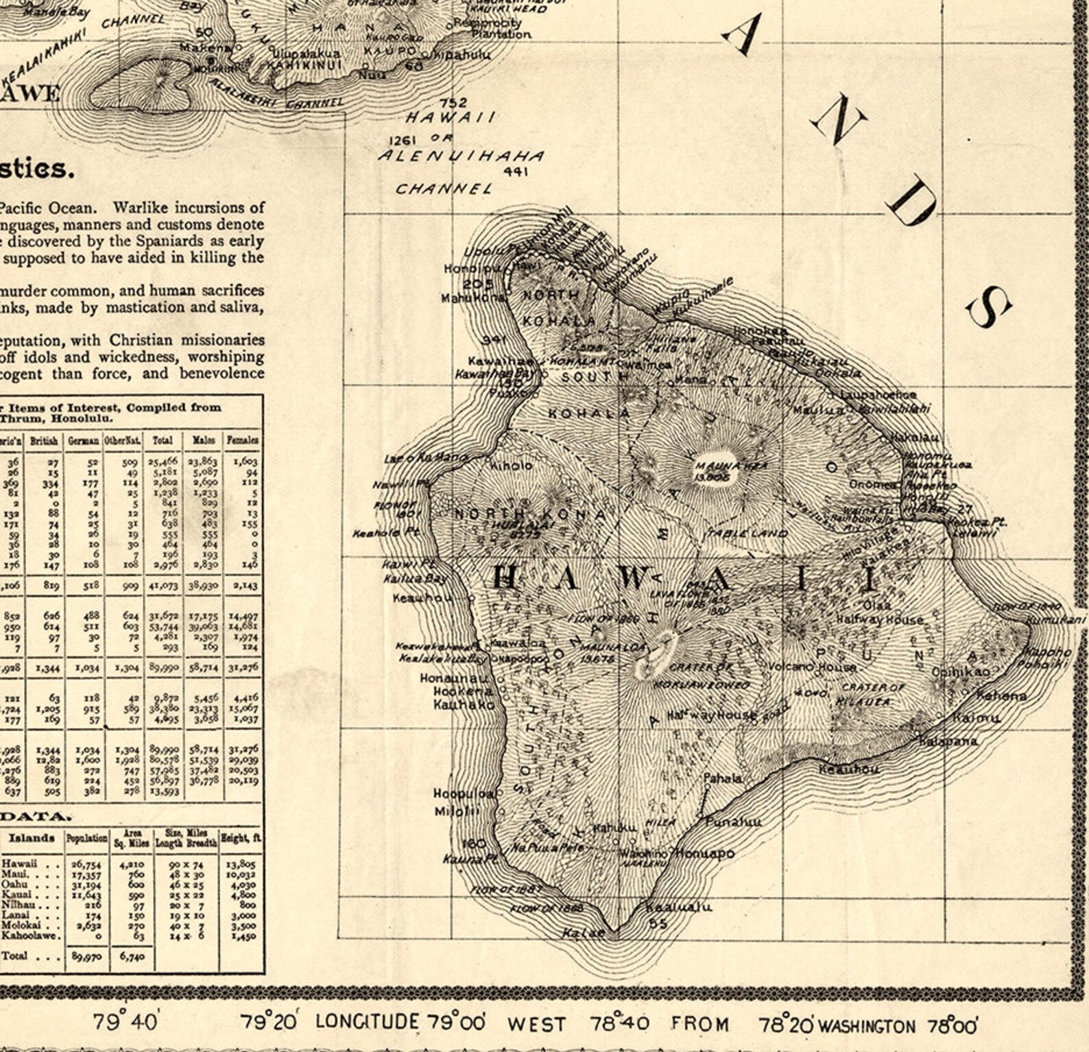 Topographical Map of the Hawaiian Islands 1893. Restoration - Etsy