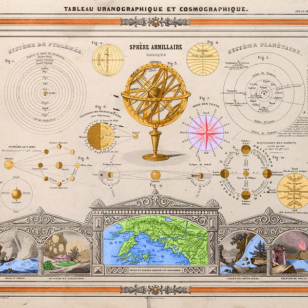 Astronomical and Cosmos Solar System Chart by Dufour  - Armillary Sphere - Vintage Astronomy Reproduction Poster Wall Art 1852.