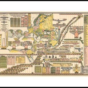 系図、年代順、地理図。アダムからキリストまでの古代の歴史。スキーン、ジェイコブ。ヴィンテージ複製版画。