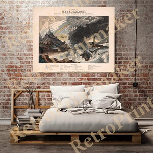Diagram of meteorology, displaying the various phenomena of the atmosphere 1846.  Vintage home Deco Style old wall reproduction map print.