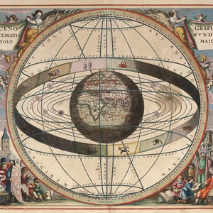 Celestial Plate 2: Scenographia Systematis Mvndani Ptolemaici by Cellarius - Scenography of the Ptolemaic cosmography Astronomy Reproduction