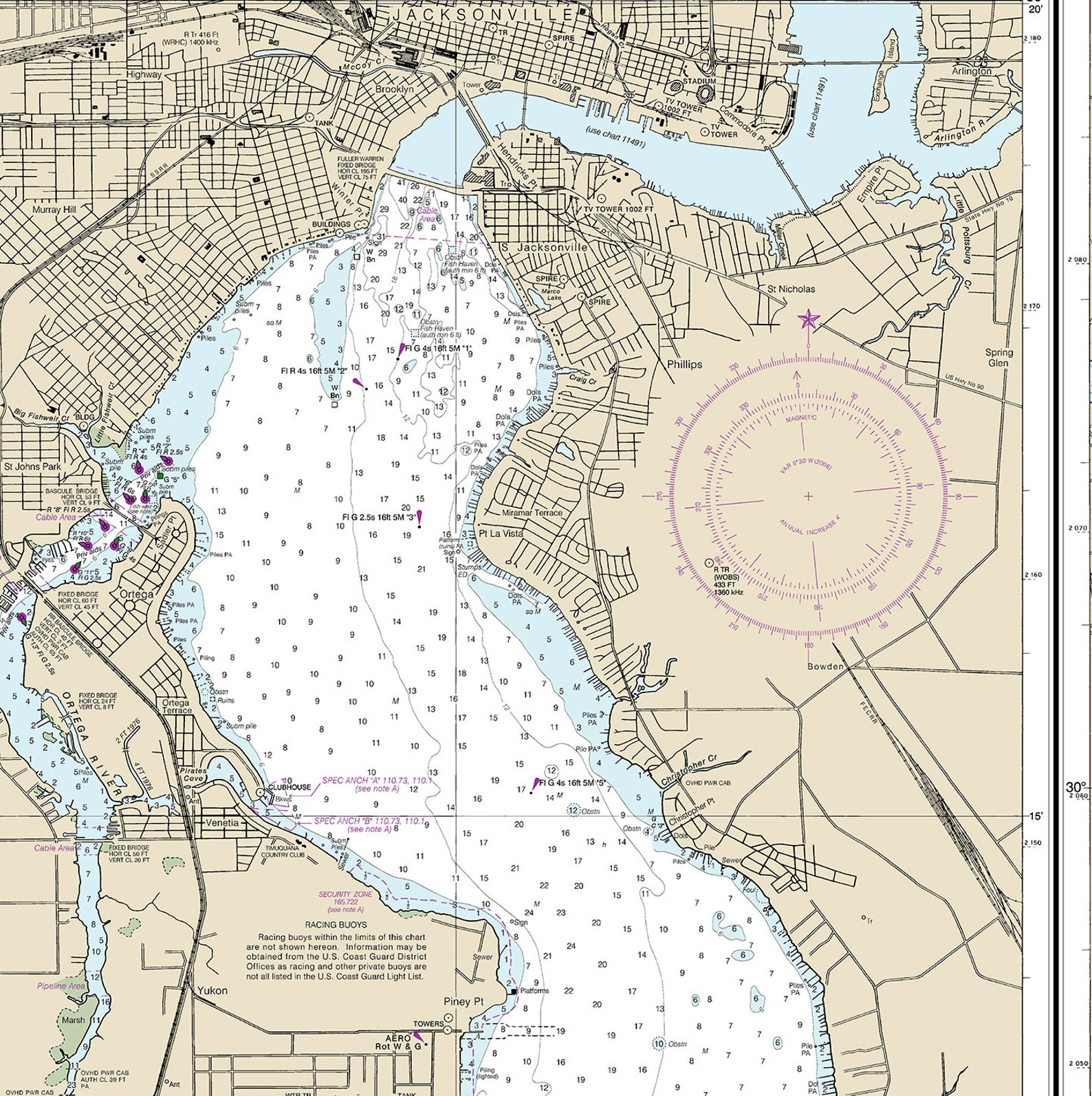 Water Depth Charts St River