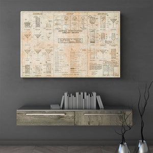 Engineer&#39;s Guide to Drinks (Cocktail Mixed Drinks ). Restoration Hardware Home Deco Style Old Wall Vintage Reprint.