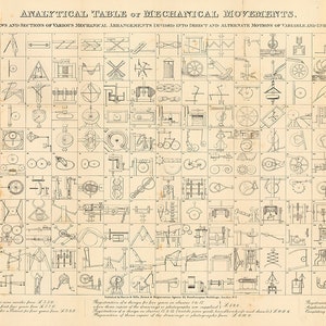 A Chart Of 187 Mechanical Movements, 1890. Vintage Reproduction Chart Illustration