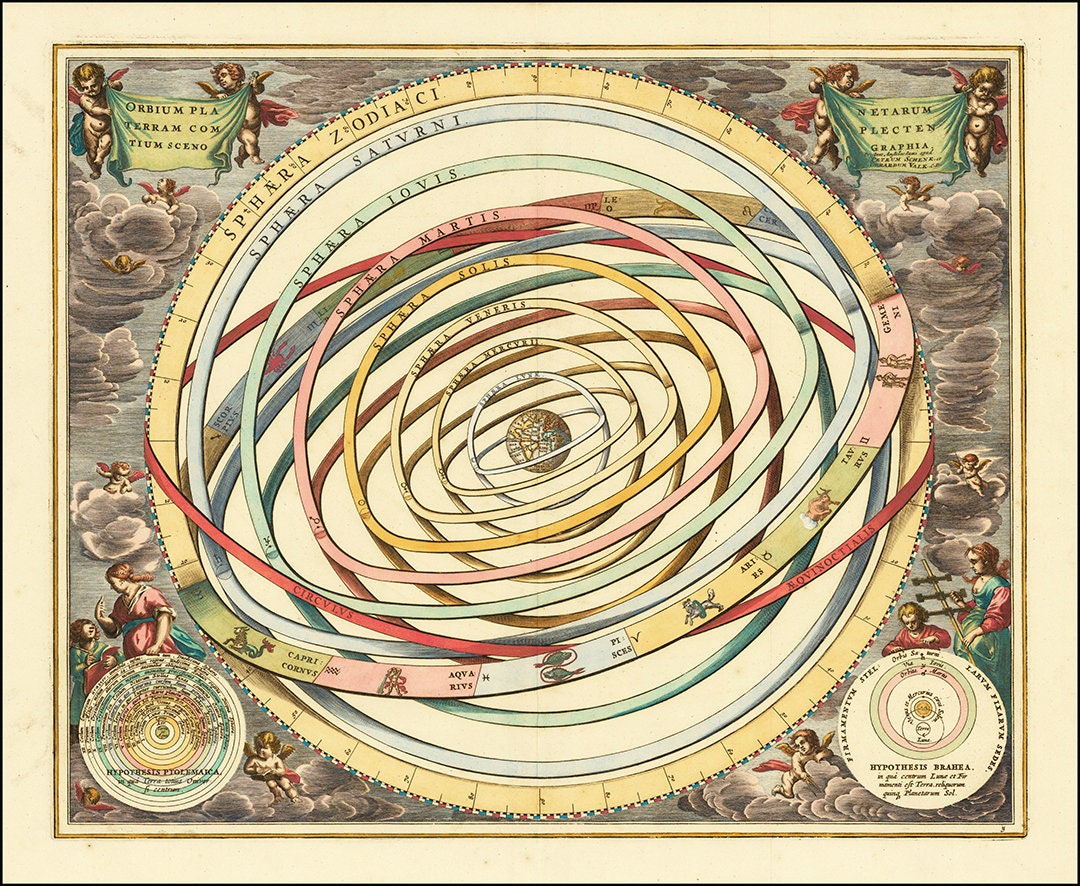 Celestial Chart by Andreas Cellarius - 1660 Model of Orbits of the ...