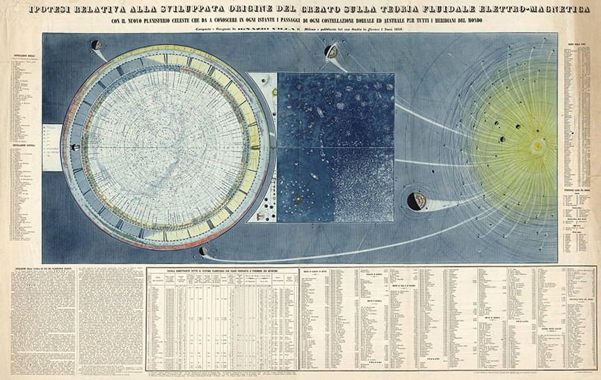 Constellations Maps /  Astronomy--Charts by Ignazio Villa, 1858.  Vintage restoration hardware home Deco Style old wall reproduction map