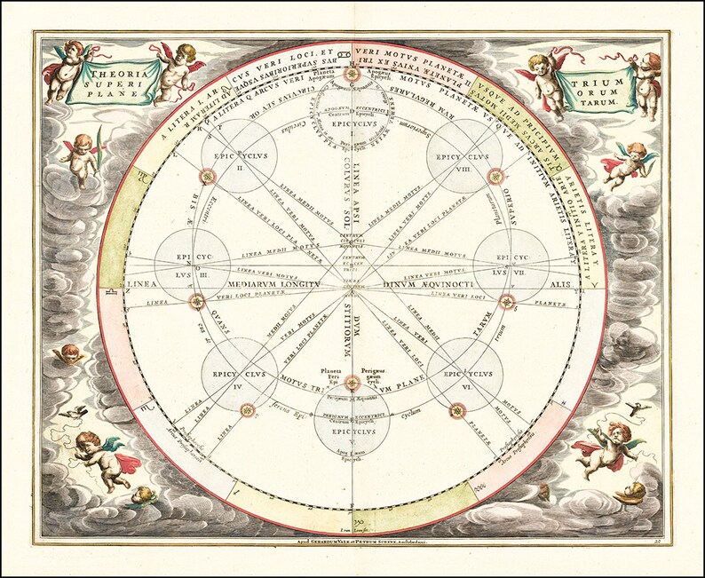 1660 Chart Illustrating the Theory of Epicycles - Vintage Astronomy ...