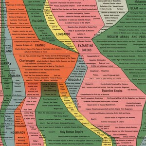 The Histomap of World History Four Thousand Years of World History. Vintage home Deco Style old wall reproduction map print. image 7